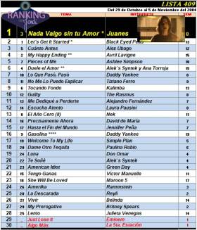 Ranking 409 de 2004